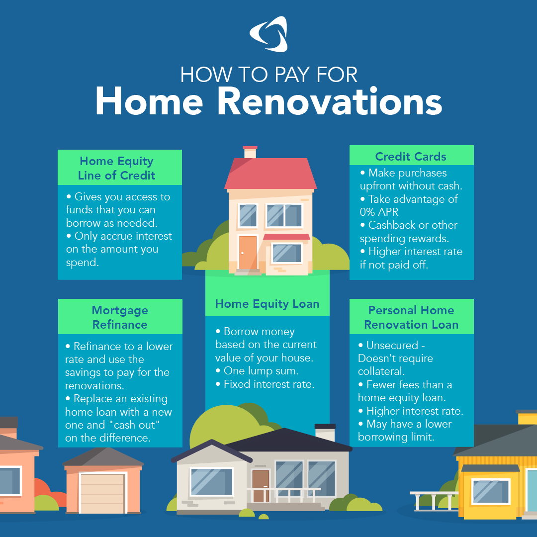 Home Improvements that Pay Off and Add Value, Home Matters