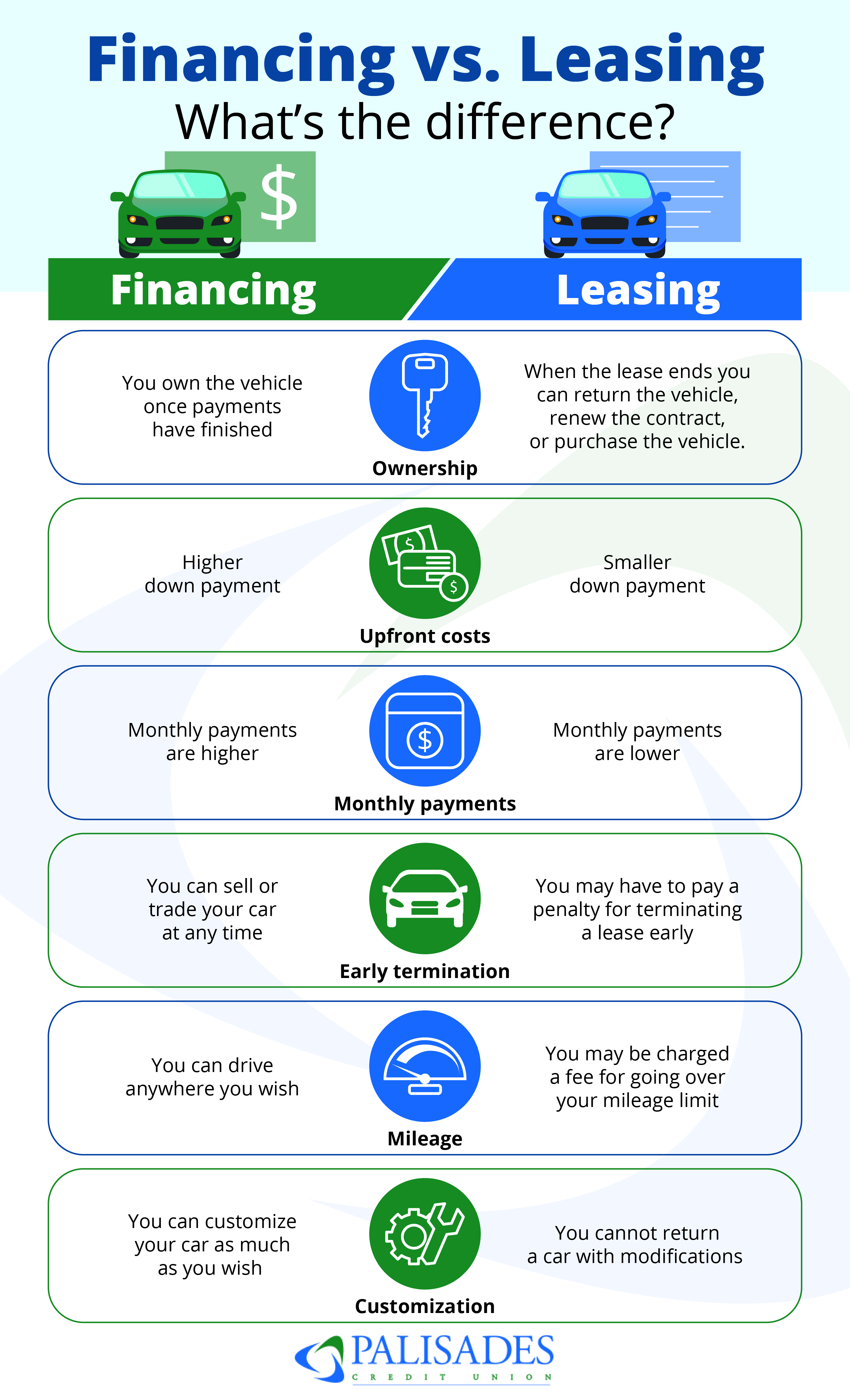 Do You Need a Down Payment to Lease a Car? A Comprehensive Guide