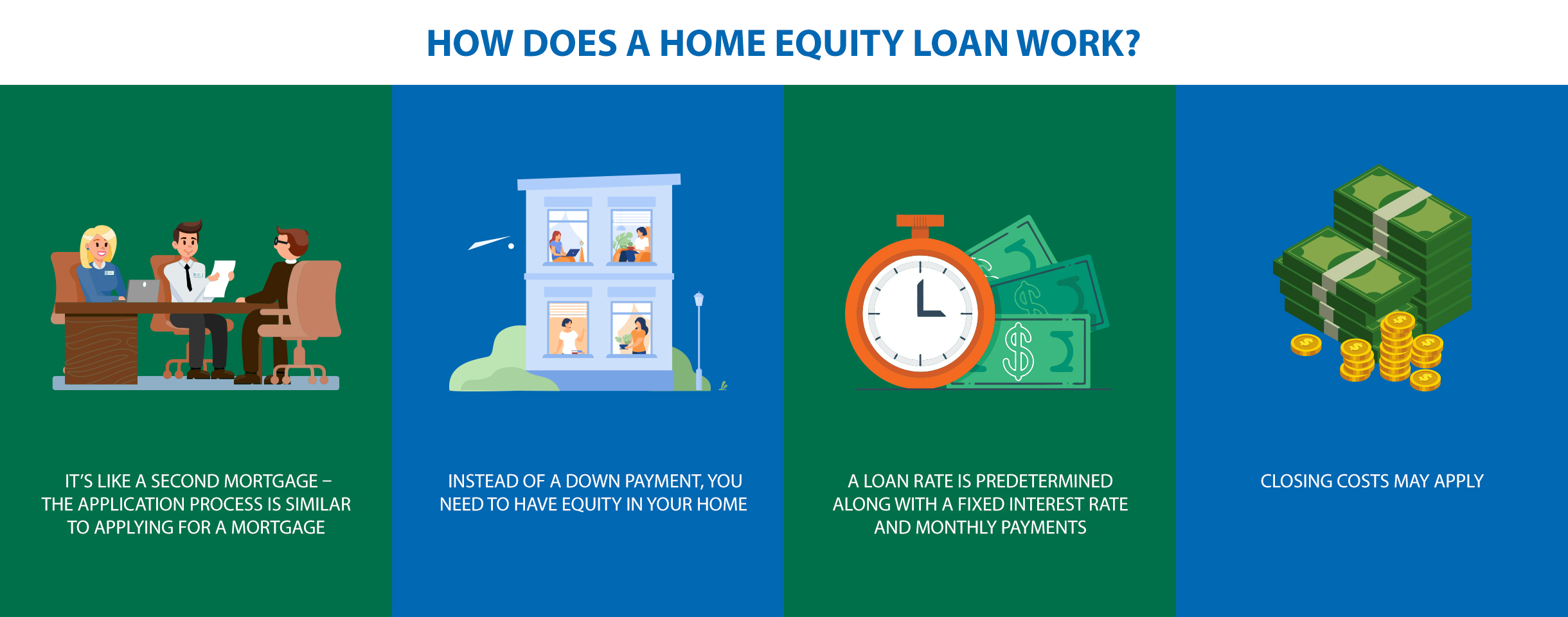 Home Equity Loans 