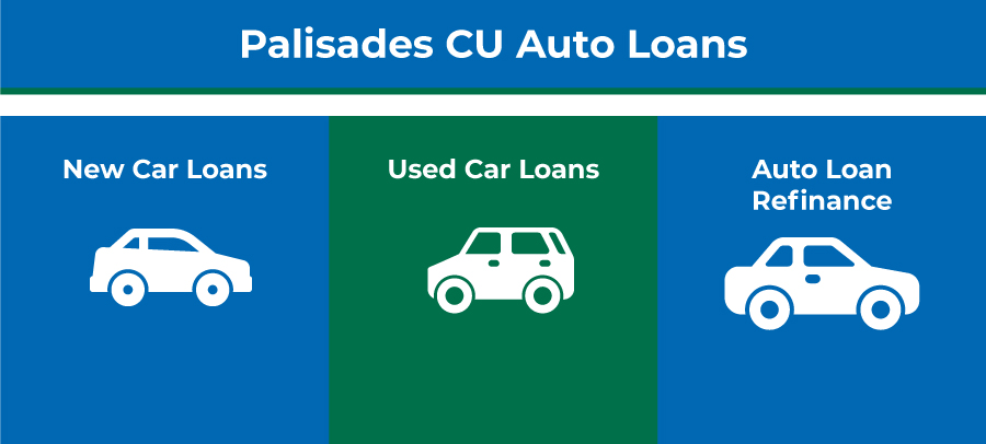 Auto Loans and Car Loan Financing, New & Used